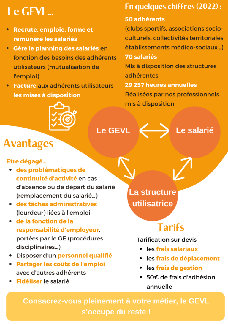 Flyer détaillé service mise à disposition